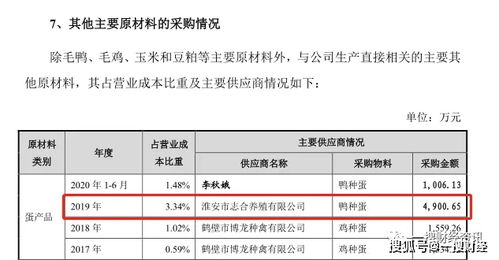 益客食品關聯交易與工傷事件引質疑，飼料原料銷售亦受關注